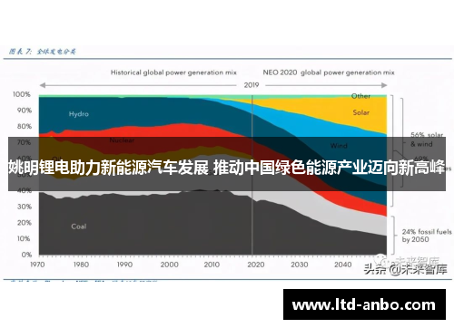 姚明锂电助力新能源汽车发展 推动中国绿色能源产业迈向新高峰