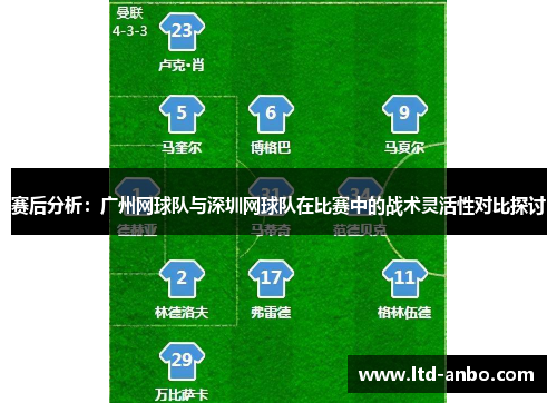 赛后分析：广州网球队与深圳网球队在比赛中的战术灵活性对比探讨
