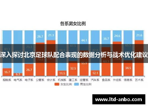 深入探讨北京足球队配合表现的数据分析与战术优化建议