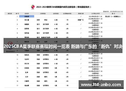 2025CBA夏季联赛赛程时间一览表 新疆与广东的“新仇”对决